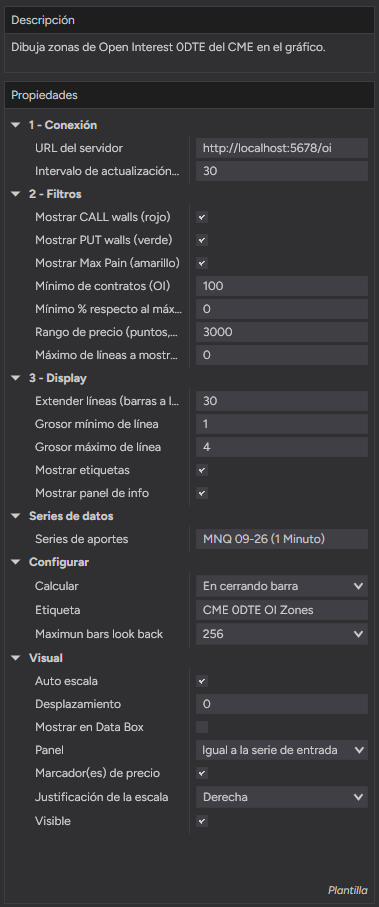 Propiedades CME 0DTE OI Zones